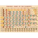 Poster Affiche vintage, tableau des éléments chimiques 
