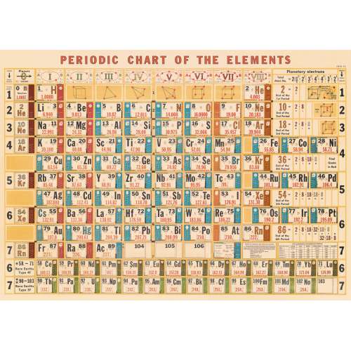 Poster Affiche vintage, tableau des éléments chimiques 