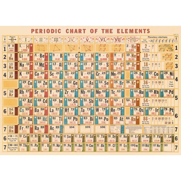 Poster Affiche vintage, tableau des éléments chimiques