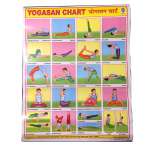 Affiche, poster plastifié inde, Postures de Yoga