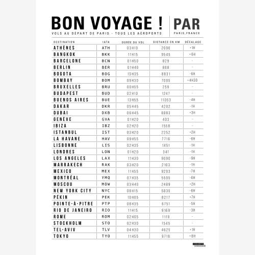 Affiche , Destination Voyage, Poster