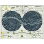 Puzzle 1000pc, Carte du Ciel, constellations, vintage