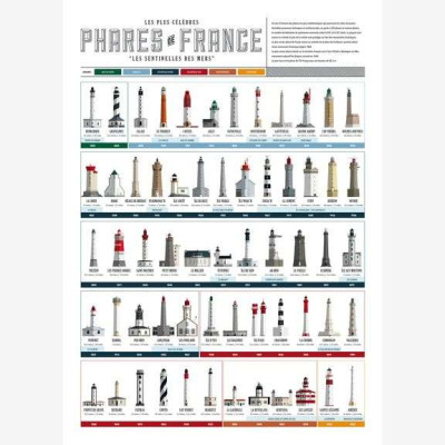 Affiche , Les Phares de nos Côtes, Poster Bord de Mer