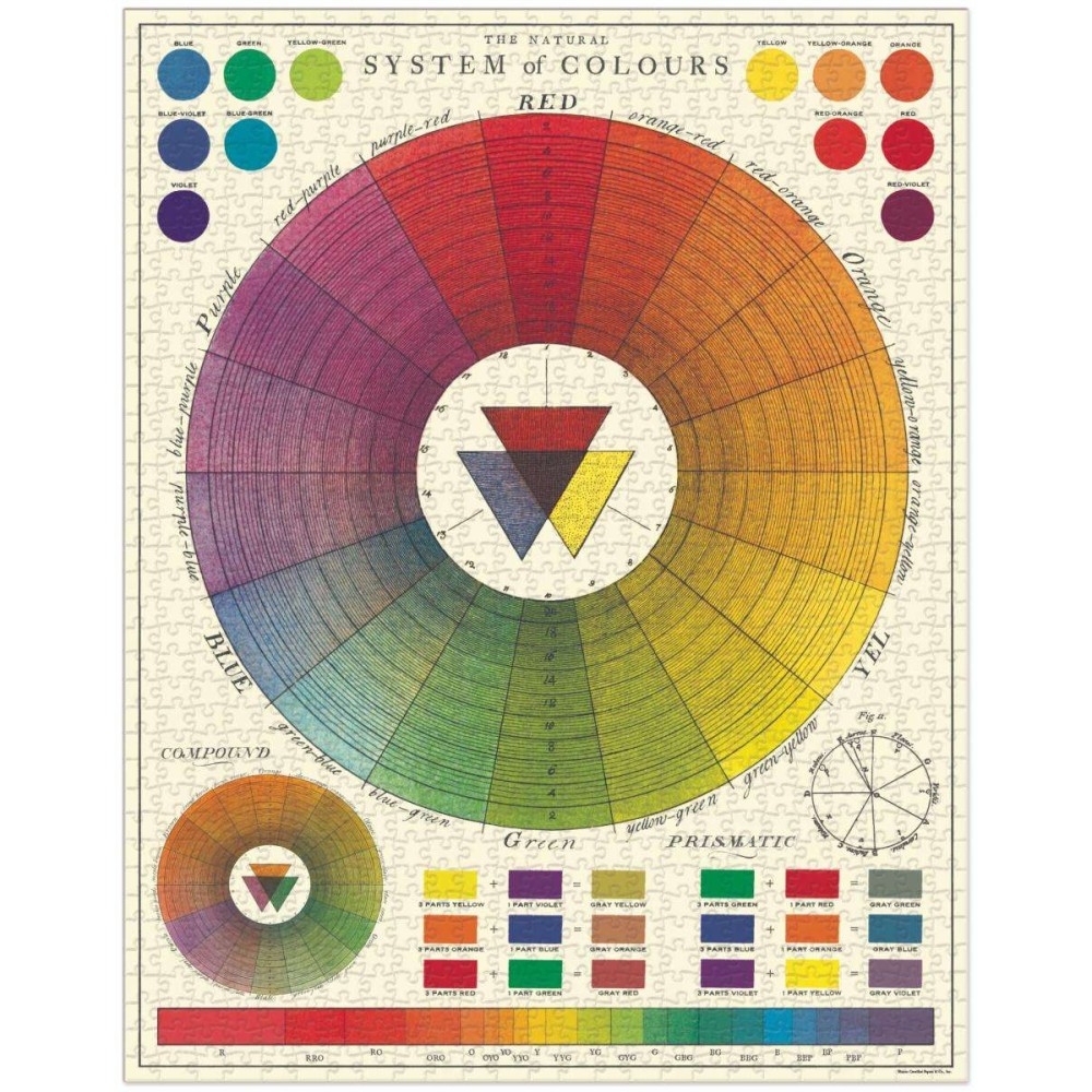 Puzzle 1000pc, cercle des couleurs, vintage ,CAVALLINI